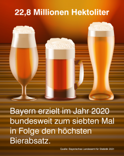 098_2021_55_L_Tag des deutschen Bieres_B1200px_x_H1500px