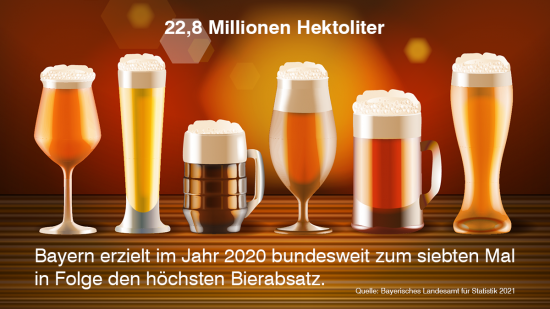 098_2021_55_L_Tag des deutschen Bieres_B1200px_x_H675px