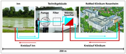RO_Kältegewinnung_Skizze_3
