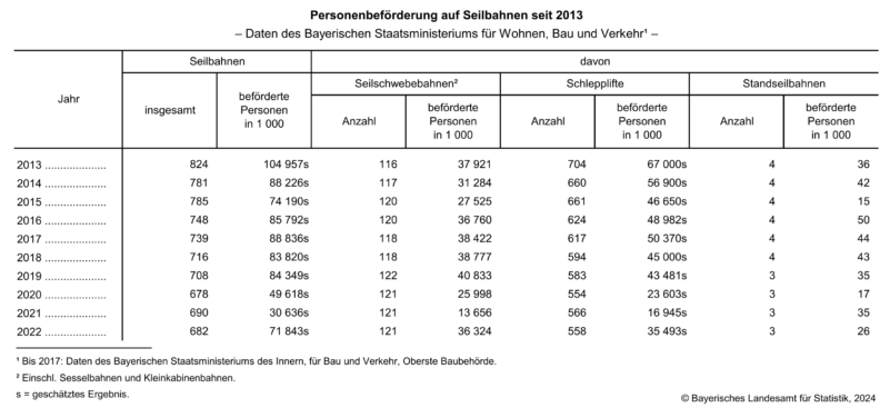 056_2024_53_h_seilbahnen-tabelle