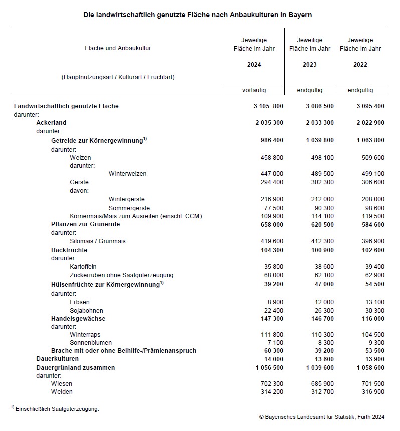 221_2024_33_c_bodennutzungshaupterhebung_vorl_tab