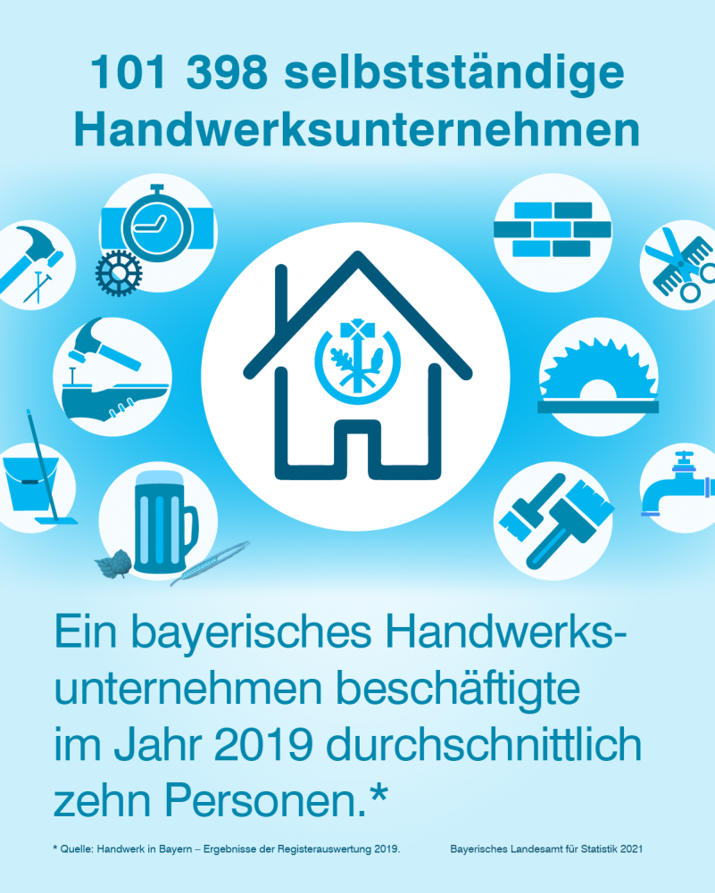 Handwerk_facebook_feed_B1200px_x_H1500px